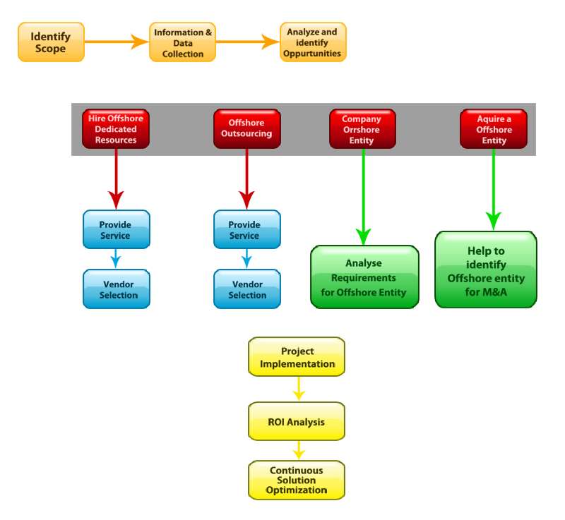 flowchart3