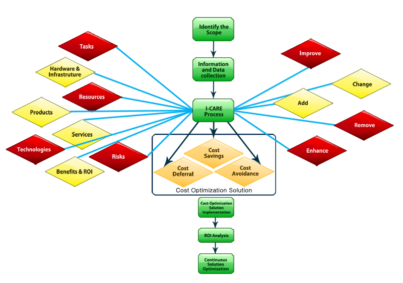 flowchart2